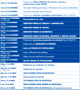 fechas de psu 2017